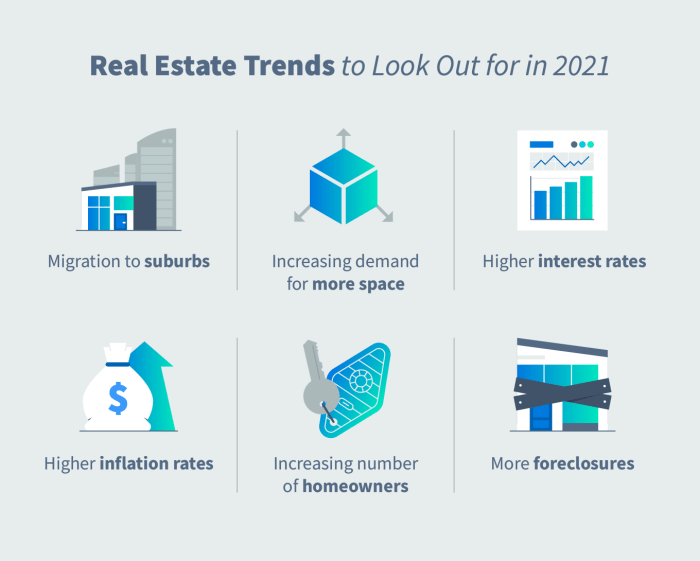 Estate real market trends today