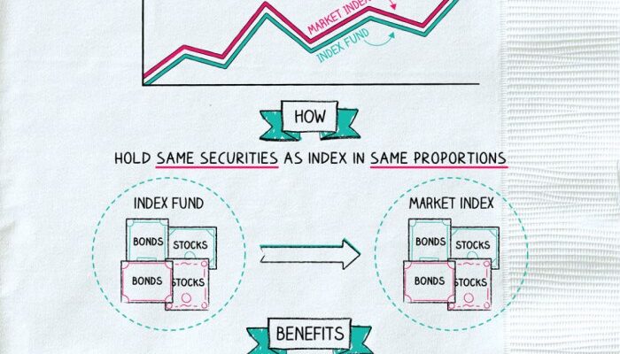 Funds tickertape