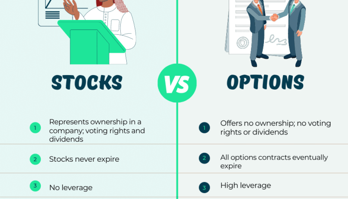 Options understanding taxation