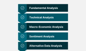 Investing managing investments