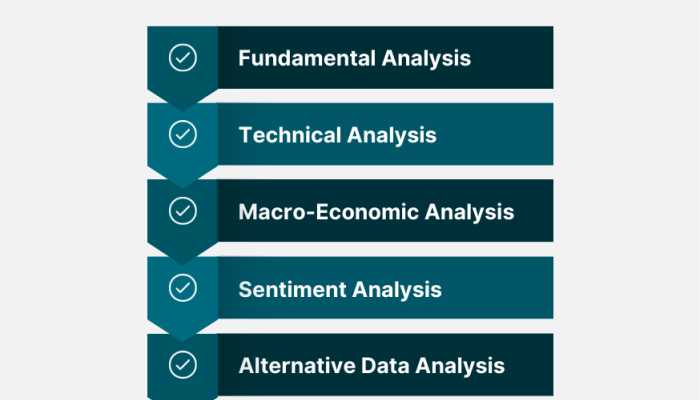 Investing managing investments