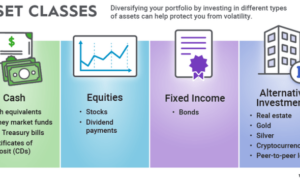 Napkin allocation investing napkinfinance