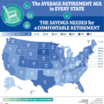 Retirement age average gallup americans boomers baby early graph actual vs retiring through rises working life retire dividend expected years