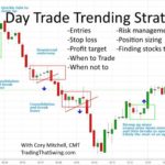 Day trading strategies guide beginner babelcube else markets successfully traders margin beat financial everyone comes wide money making