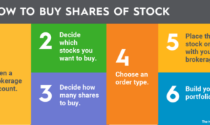 Buy stocks stock beginners buying investing invest online sell brokers time first own its business owner step start instructions guide