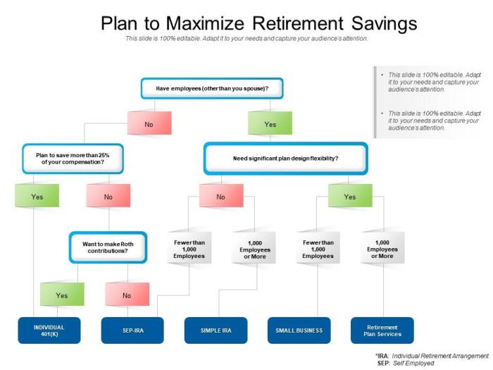 Savings maximize