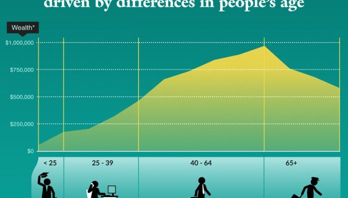 Canada inequality wealth infographic understanding