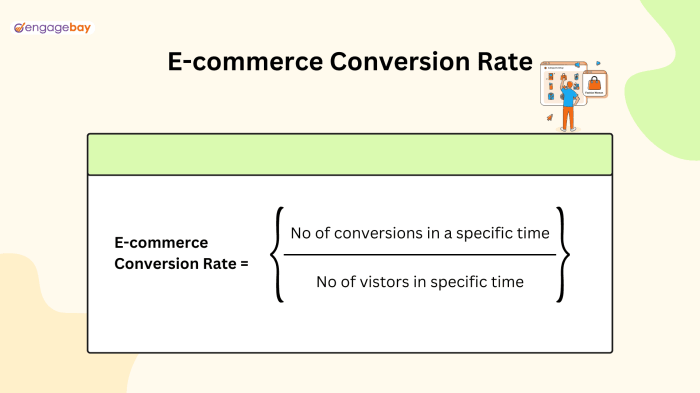 Understanding E-commerce Conversion Metrics