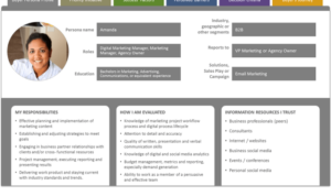 Using Data to Build Buyer Personas