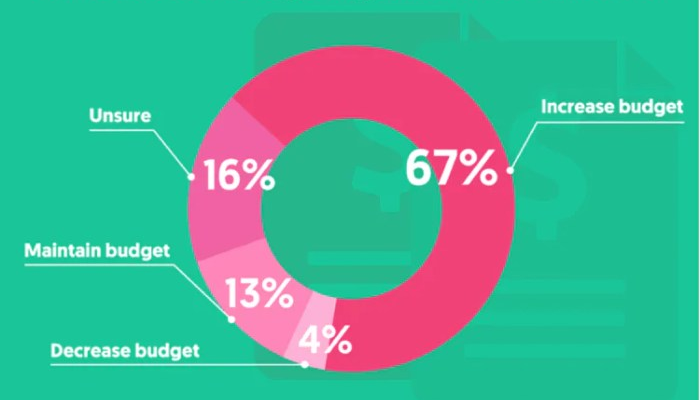 Best Practices in Influencer Marketing