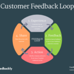 Building a Customer Feedback Loop