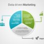 Using Data to Drive Marketing