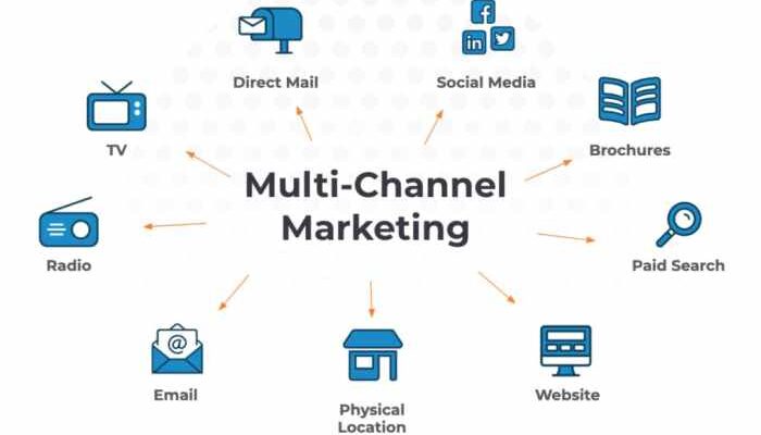 Multi-Channel Marketing