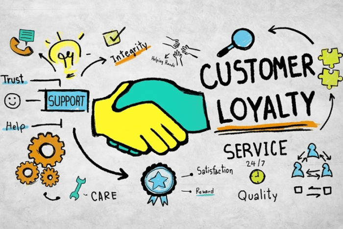 Designing Customer Loyalty Programs