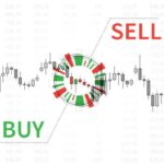 Forex trading signals explained