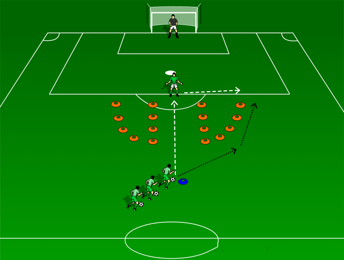 Football shooting techniques for beginners