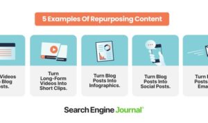 Content Repurposing Techniques