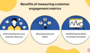 Understanding Content Engagement Metrics