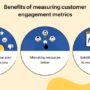 Understanding Content Engagement Metrics