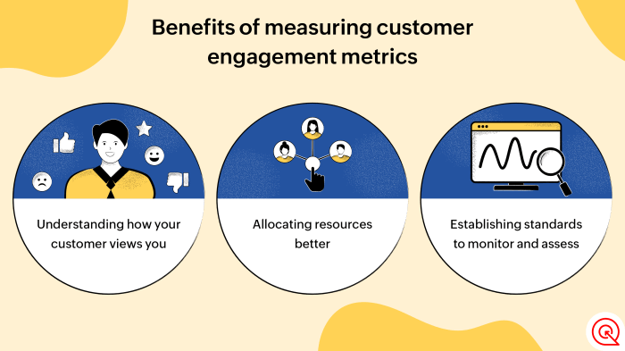 Understanding Content Engagement Metrics