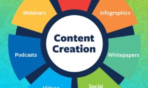 Creating On-Brand Social Media Content