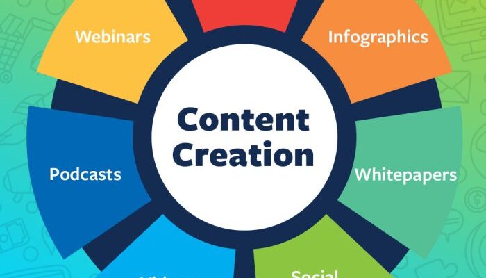 Creating On-Brand Social Media Content