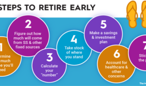 How to retire early