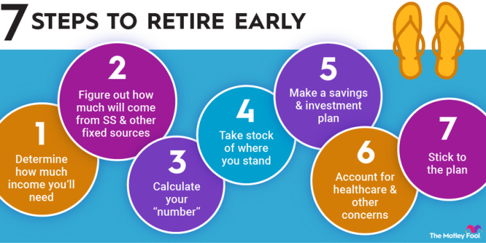 How to retire early