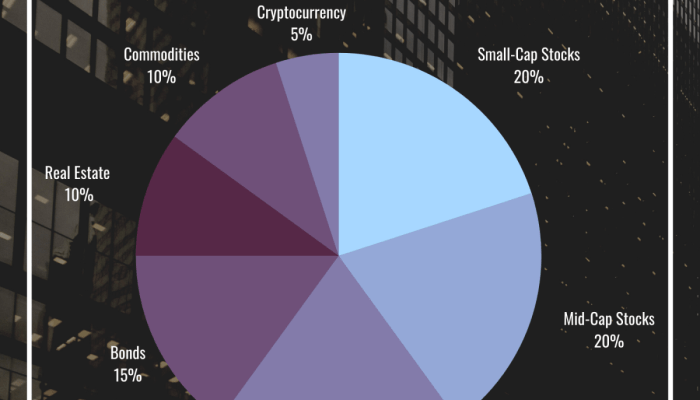 Investment diversification