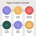 Developing a Crisis Management Plan