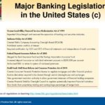 Financial regulations in the U.S.