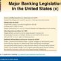 Financial regulations in the U.S.