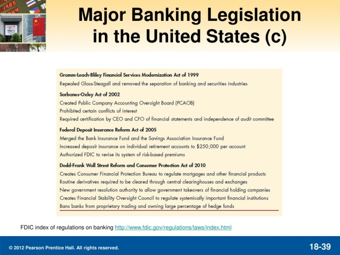 Financial regulations in the U.S.